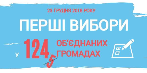 Kryvorizka and Shakhivska AHs of Donetsk Oblast will have no elections this year – CEC