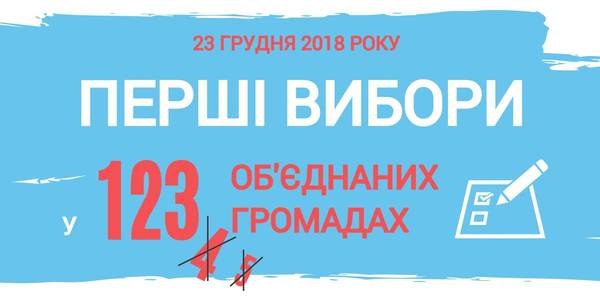 CEC cancelled elections in Romanivska settlement AH because of lawsuits