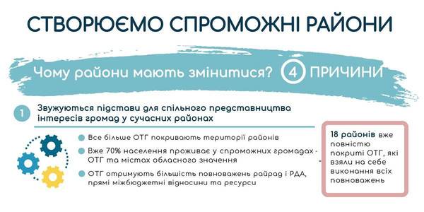 Навіщо районам змінюватися (інфографіка)