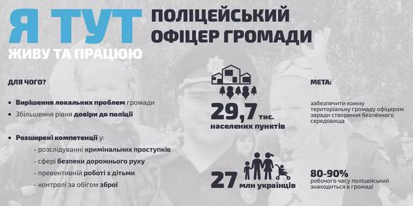 "Police Officer of Hromada" Project by Ministry of Internal Affairs: first 34 graduates enter the service 