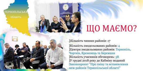 Райони: «слабка ланка» чи осередки розвитку територій

