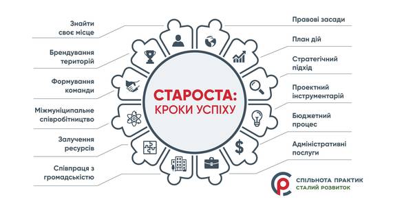 Старости з двадцяти однієї області пройшли навчання на Спільноті практик: сталий розвиток