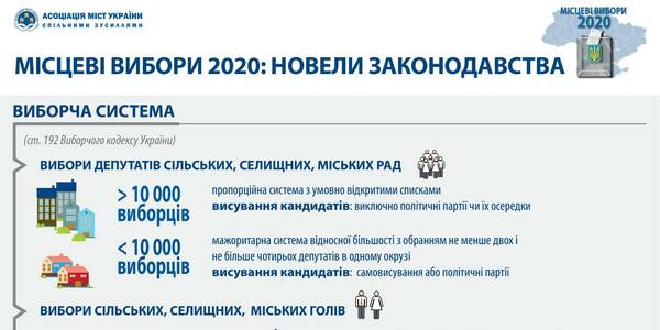 2020 Local Elections: legislation novelties (infographics)