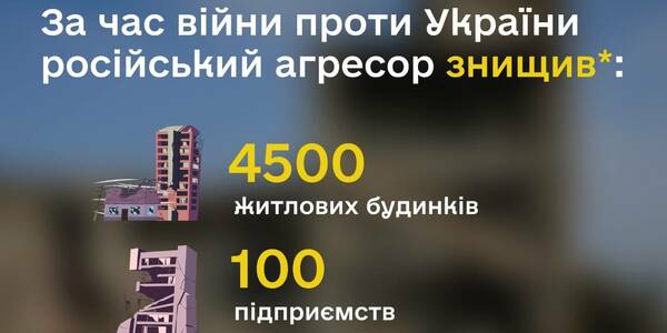 Invaders have destroyed approximately 4500 buildings and about 400 educational establishments, – Oleksiy Chernyshov
