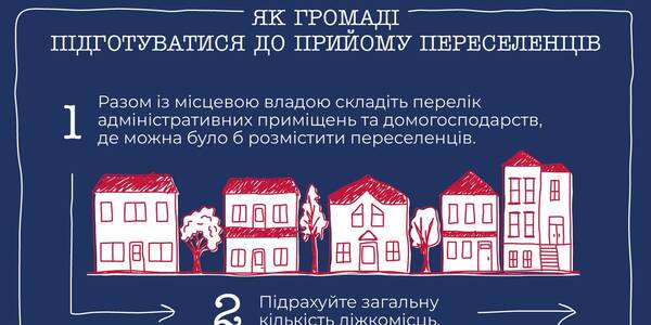 Як приймати переселенців, допомагати лікарням, створювати муніципальну варту - інфографіки