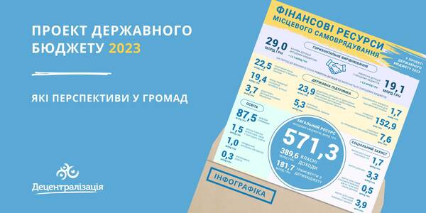 Проект Державного бюджету 2023: яким він буде для громад (інфографіка)