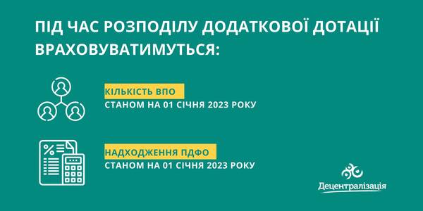 Уряд прийняв зміни до Порядку надання додаткової дотації на здійснення повноважень органів місцевого самоврядування