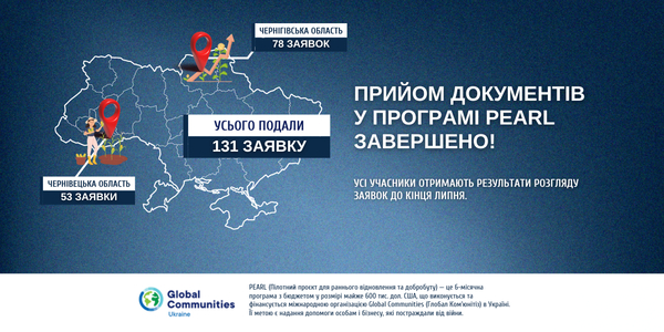 Прийом документів на участь у грантовому конкурсі для підтримки бізнесу програми PEARL завершено

