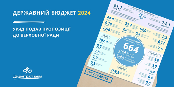 Проект Державного бюджету 2024: яким він буде для громад (інфографіка)