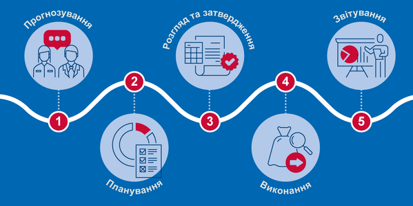 20 громад-партнерок Проєкту USAID «ГОВЕРЛА» отримали дорожні мапи для посилення бюджетної прозорості та партисипації