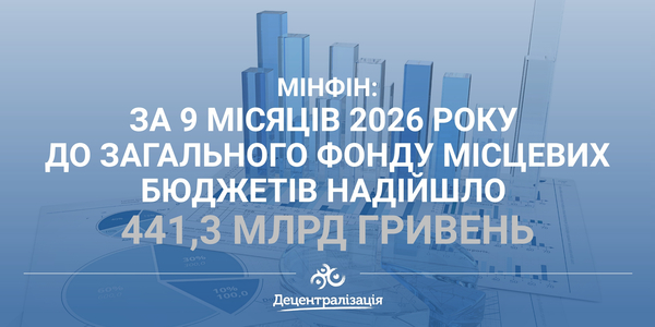 Мінфін: за 9 місяців 2026 року до загального фонду місцевих бюджетів надійшло 441,3 млрд гривень