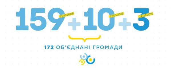 24 квітня ще у трьох об’єднаних громадах пройдуть перші місцеві вибори