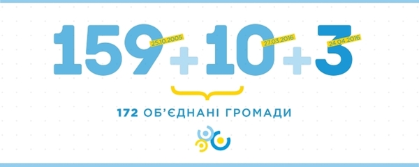 Ще в трьох об’єднаних громадах пройшли перші вибори депутатів і голів місцевих рад