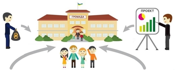 Децентралізація - реформа самовряТування