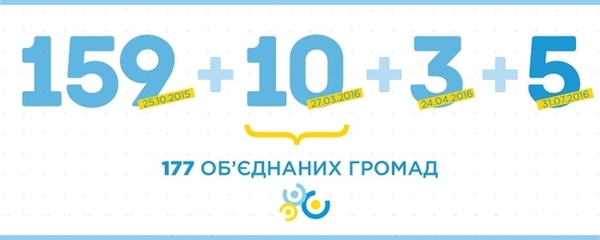 Місцевих голів та депутатів вперше обрано ще в п’яти об’єднаних громадах - результати виборів