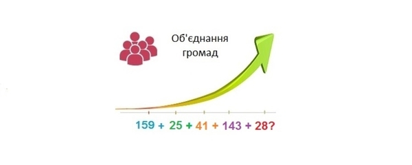 367 ОТГ: оприлюднено Карту процесу формування об’єднаних громад в Україні