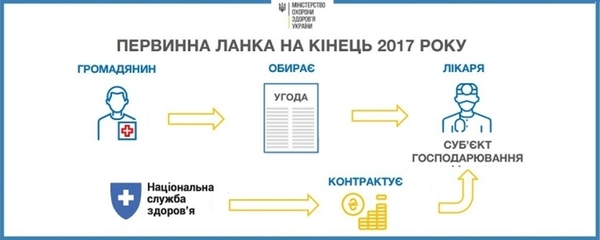 Фабрика здоров'я. Що ми змінюємо у системі охорони здоров'я. Частина 1, - матеріал Павла Ковтонюка