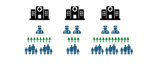 МОЗ віддало на погодження проекти перших госпітальних округів