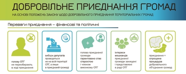 Добровільне приєднання громад: важливість закону для децентралізації (+інфографіка)