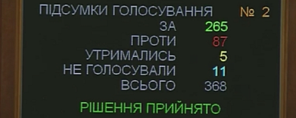 Верховна Рада попередньо схвалила законопроект про внесення змін до Конституції України щодо децентралізації влади