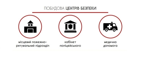 Презентовано комплексний підхід до створення Центрів безпеки громадян у громадах (+презентація)
