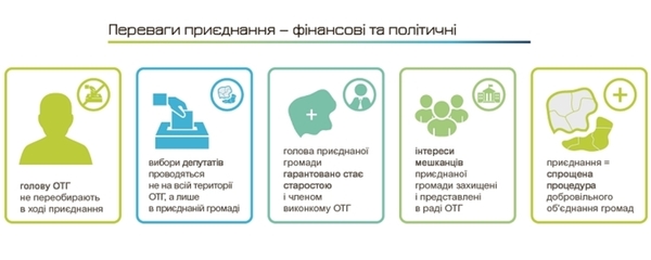 У Парламенті зареєстровано законопроект щодо приєднання громад до міст обласного значення