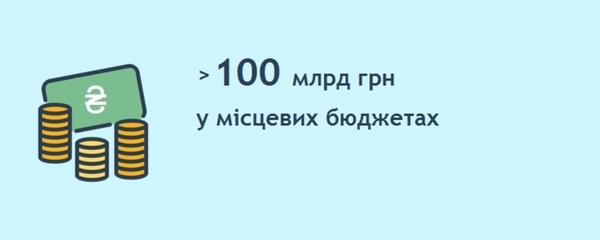 Фінансова децентралізація: за 7 місяців до місцевих бюджетів надійшло більше 100 млрд грн