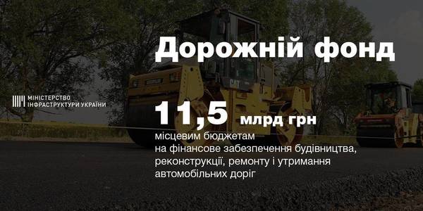 Ukravtodor has told how funds from State Road Fund are used at local level
