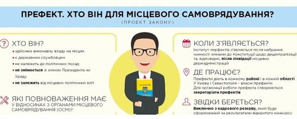 Префект. Хто він для місцевого самоврядування? (Інфографіка)