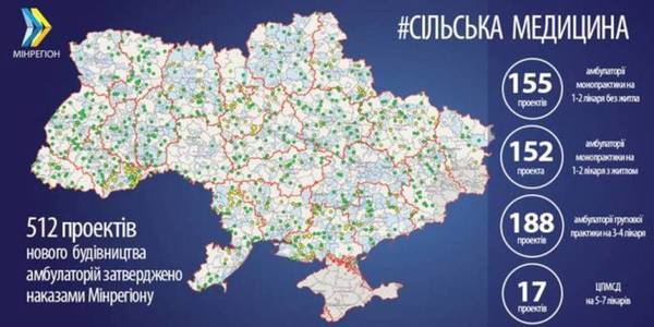 Мінрегіон запровадив щотижневий моніторинг ходу будівництва нових амбулаторій у регіонах, - Зубко
