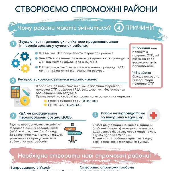 Навіщо районам змінюватися (інфографіка)